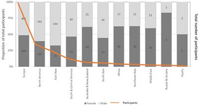 A Decade of Incorporating Social Sciences in the Integrated Marine Biosphere Research Project (IMBeR): Much Done, Much to Do?
